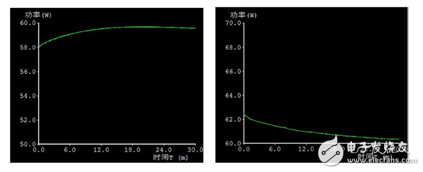 Analysis of cold and hot light effect image of LED light engine