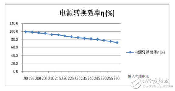 Analysis of cold and hot light effect image of LED light engine