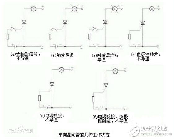 What is the difference between thyristor and thyristor?