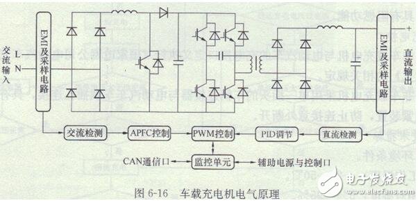 Principles and Characteristics of Electric Vehicle Car Charger_Classification and Requirements for Electric Vehicle Car Charger