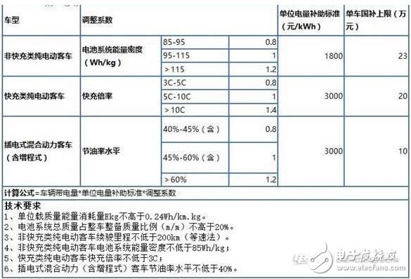 New Energy Electric Vehicle Policy (2017)_New Energy Electric Vehicle Subsidy Policy_New Energy Electric Vehicle New Policy (2018)