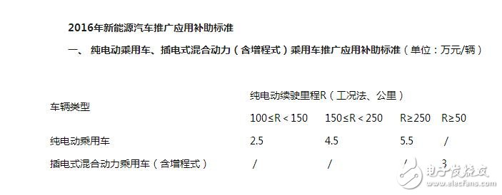 New Energy Electric Vehicle Policy (2017)_New Energy Electric Vehicle Subsidy Policy_New Energy Electric Vehicle New Policy (2018)