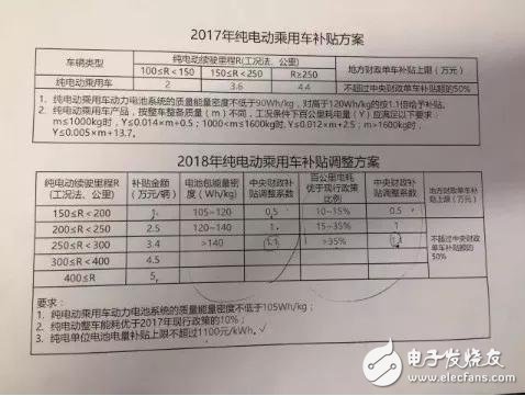 New Energy Electric Vehicle Policy (2017)_New Energy Electric Vehicle Subsidy Policy_New Energy Electric Vehicle New Policy (2018)