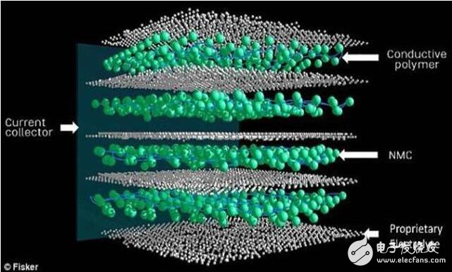 New energy car battery technology _ new energy car battery breakthrough (power battery) _ car battery technology latest breakthrough