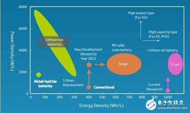 New energy car battery technology _ new energy car battery breakthrough (power battery) _ car battery technology latest breakthrough