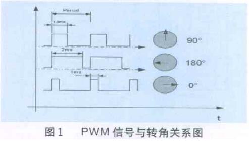 Servo Drive Circuit Schematic _Details of Servo Drive Circuit Based on AVR Microcontroller