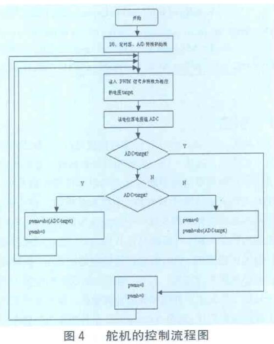 Servo Drive Circuit Schematic _Details of Servo Drive Circuit Based on AVR Microcontroller