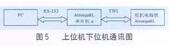 Servo Drive Circuit Schematic _Details of Servo Drive Circuit Based on AVR Microcontroller