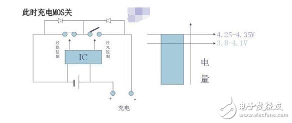 What is the lithium battery protection board _ lithium battery protection board what use