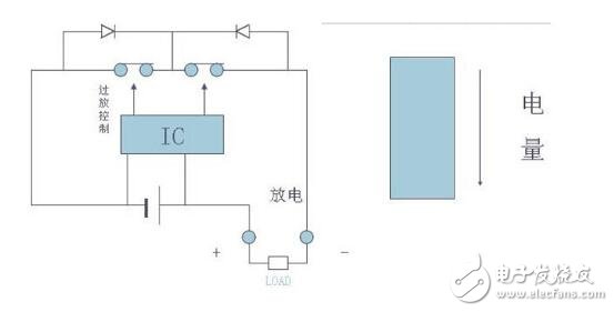 What is the lithium battery protection board _ lithium battery protection board what use