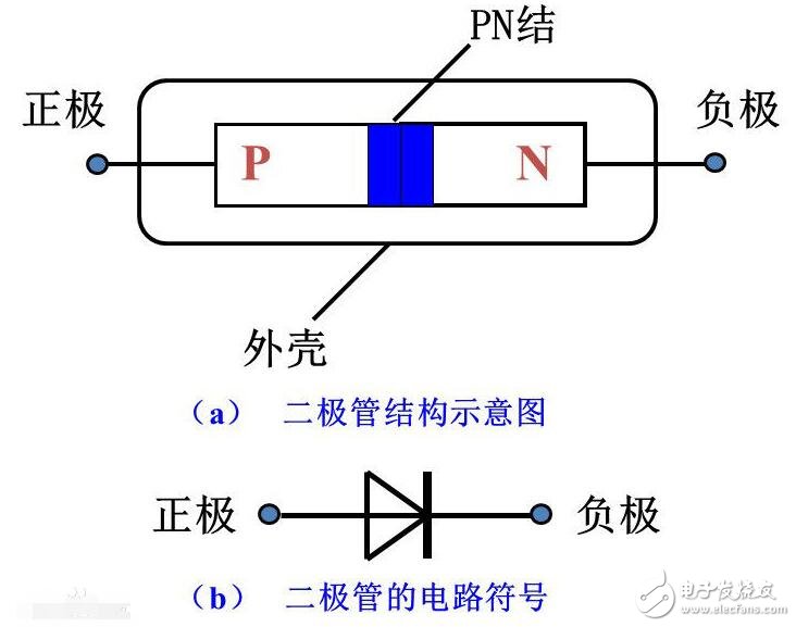 How to measure the rectifier diode _ How to use a multimeter to detect the quality of the rectifier diode