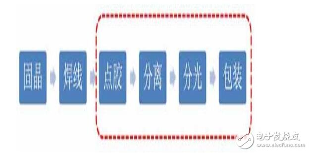 What is the difference between cob light source and smd _ difference between cob light source and smd light source