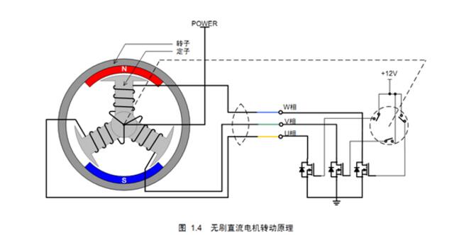 Why brushless motor does not use ferrite _ brushless motor drive principle and structure diagram