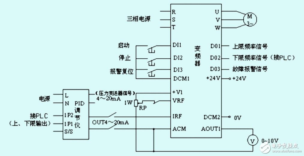 Brief introduction of variable frequency constant pressure water supply system