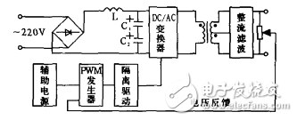 Design and Implementation of PWM Type DC Adjustable Power Supply Based on MOSFET Control