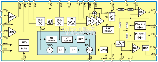 RF receiver MLX71121 block diagram