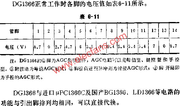 The voltage value of each pin when DC1366 is working normally 