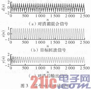 Research on Single-antenna FMCW Radar Launch Leakage Signal Suppression Technology