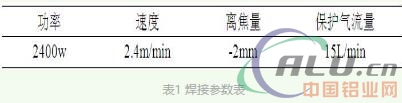 车用铝合金滤清器激光焊接工艺研究