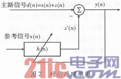 Research on Single-antenna FMCW Radar Launch Leakage Signal Suppression Technology