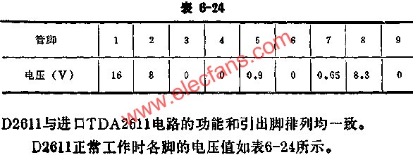 D2611 voltage value of each foot during normal operation 