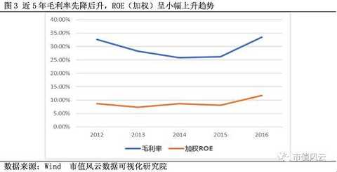 Jifeng shares