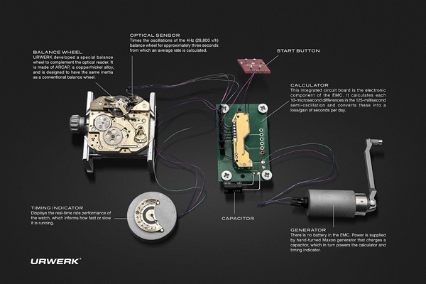 URWERK introduced the first ever artificial intelligence precision mechanical watch EMC