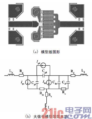 Figure 4 1 mm gate width device model