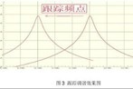 High-performance FM built-in antenna solution