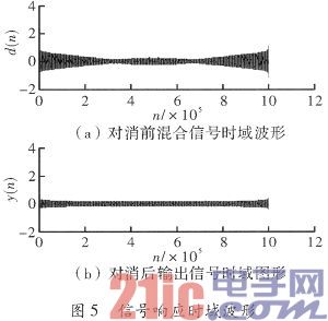 Research on Single-antenna FMCW Radar Launch Leakage Signal Suppression Technology