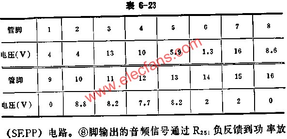 BJ5250 voltage value of each foot during normal operation 