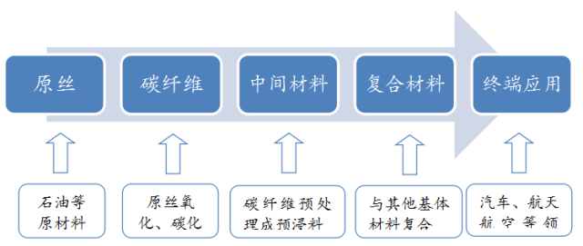 轻量化，汽车零部件,碳纤维,轻量化