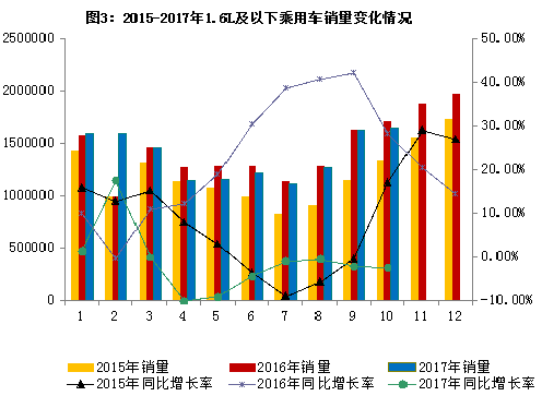 10月汽车工业经济,10月汽车销量