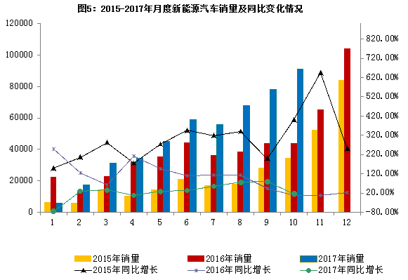 10月汽车工业经济,10月汽车销量