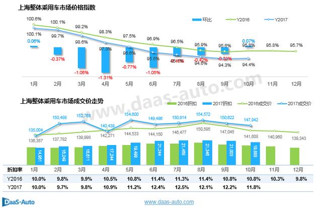 汽车市场,上海汽车市场