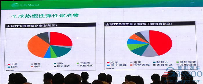 汽车非金属材料、汽车轻量化,汽车材料