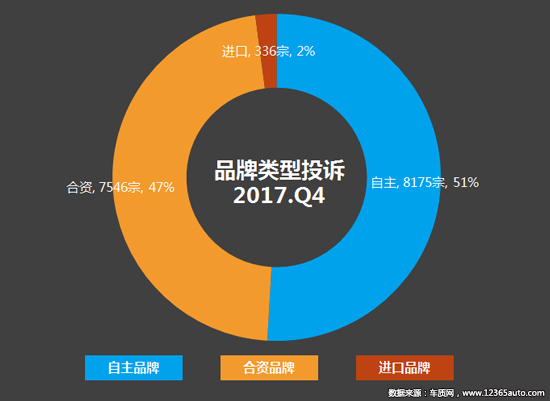 投诉，汽车投诉