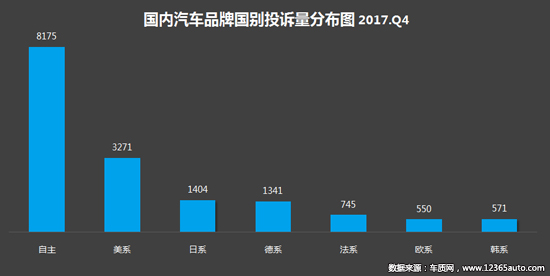 投诉，汽车投诉