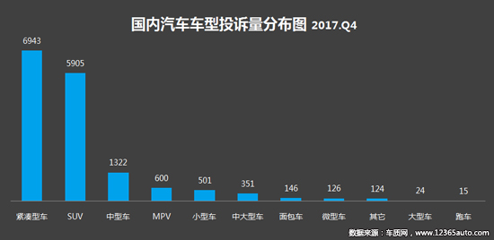 投诉，汽车投诉