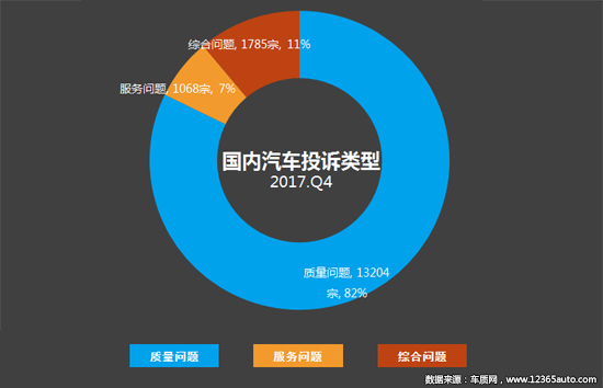 投诉，汽车投诉