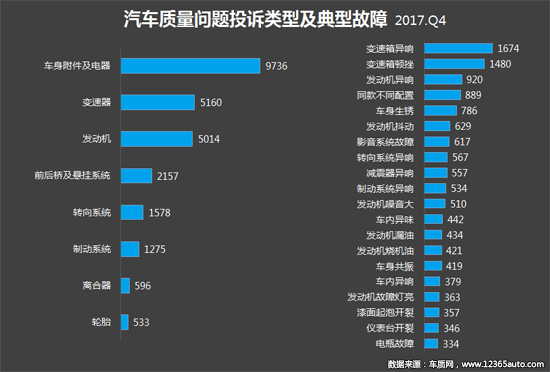 投诉，汽车投诉