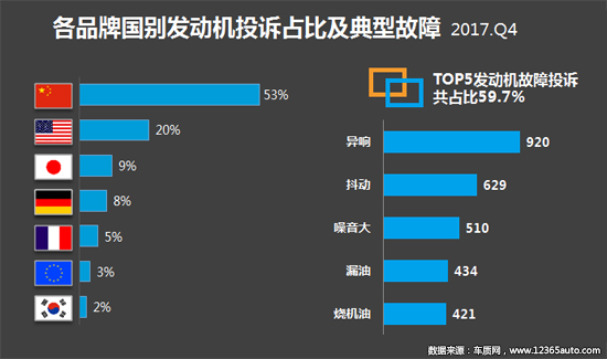 投诉，汽车投诉