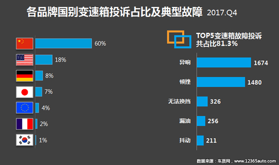 投诉，汽车投诉