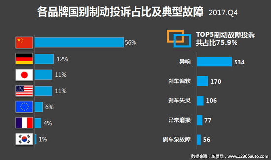 投诉，汽车投诉