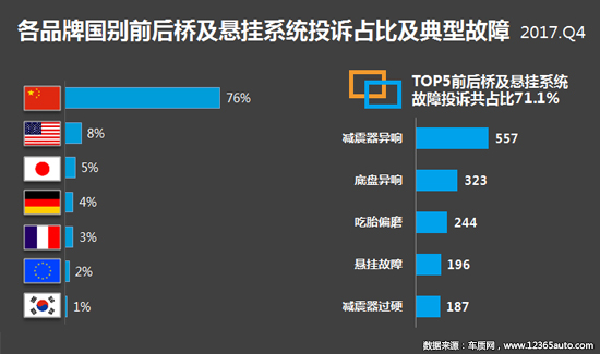 投诉，汽车投诉