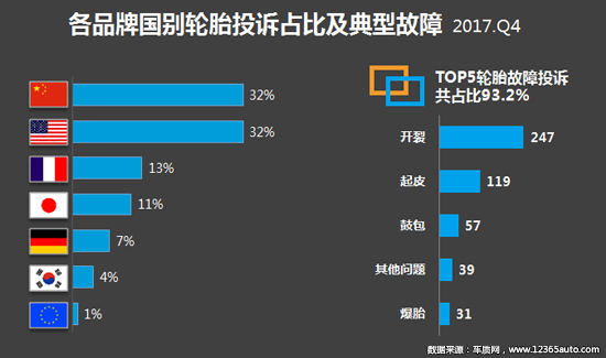 投诉，汽车投诉