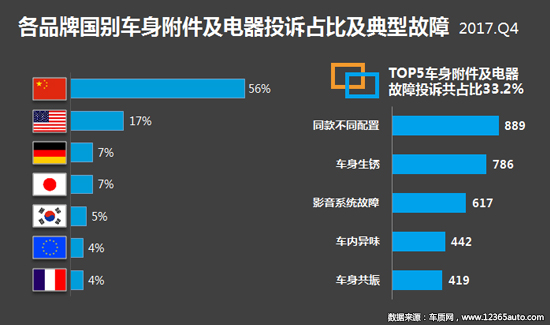 投诉，汽车投诉