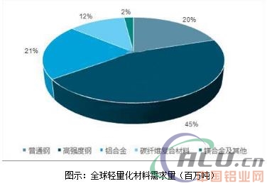 汽车零部件,轻量化