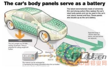 汽车零部件,轻量化