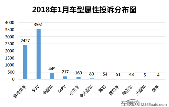 汽车投诉排行,汽车投诉